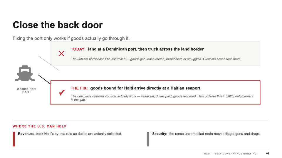Slide 9 — Close the back door