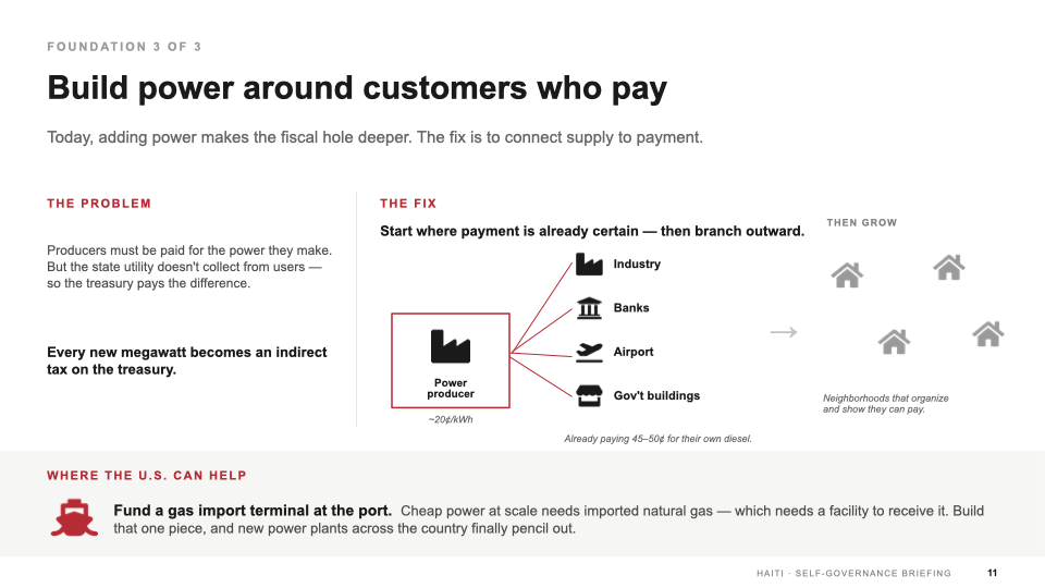 Slide 10 — Build power around customers who pay